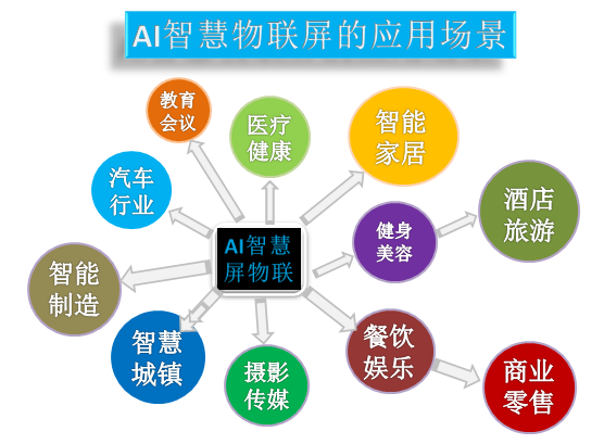 智慧屏應(yīng)用.png