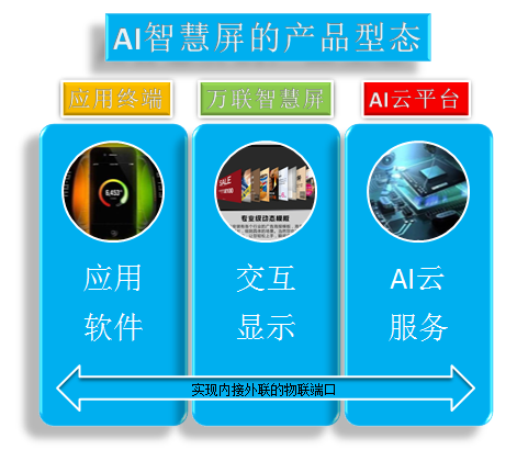 智慧屏型態(tài).png