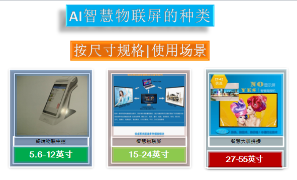 智慧屏種類.png